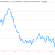 Image for article titled Before you ask your boss for a raise, you need to see these charts